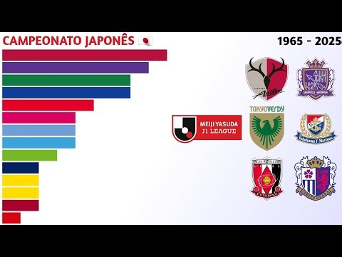 Campeões da J1 League (1965 - 2025) | Campeonato Japonês 🇯🇵