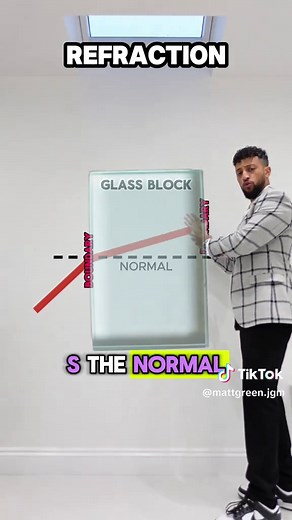 Understanding Reflection and Refraction in Light