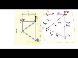 Example 3 on trusses