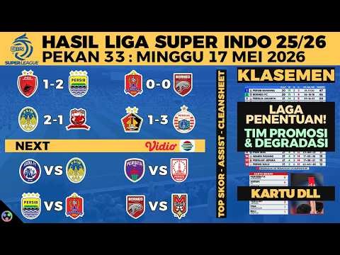 HASIL LIGA 1 2026 TADI MALAM - PSM VS PERSIB 1-2, PERSIJAP VS BORNEO FC, KLASEMEN SEMENTARA, JADWAL