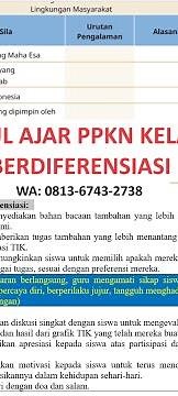modul ajar ppkn fase f kelas 11 kurikulum merdeka berdiferensiasi