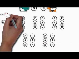 Los Estados del Ego - Análisis Transaccional