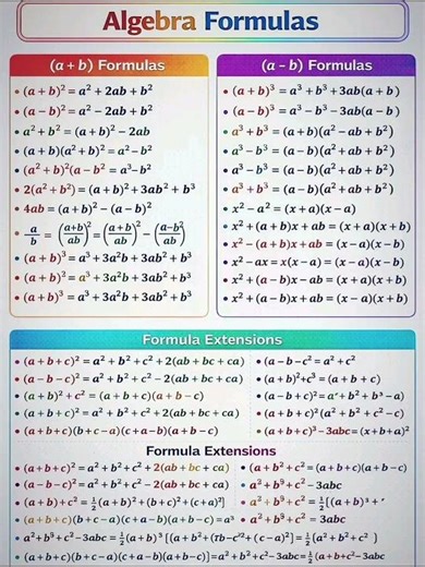 Algebra Formulas & Differentiation Rules | Complete Crash Course
