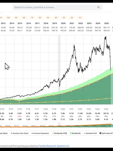 Nvidia (NVDA) FAST Graphs Stock Analysis #fastgraphs #stocks #investingforbeginners #finance101 #investingforbeginners #stocks #stockstobuy #investing #stockinvesting #finance #stockvaluation #stockmarket #intrinsicvalue #mistervaluation #mrvaluation #carnevale #investingtips #investingexplained #NVDA #NVIDIA #nvidia #chuckcarnevale #stockresearch #4you #4youpage #foryoupage #foryourpage