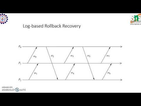 Distributed System -Issues in failure recovery