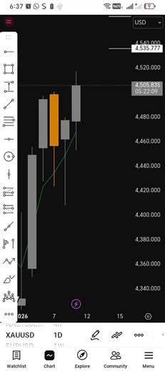 Retire Your Parents with Simple Trading Strategy