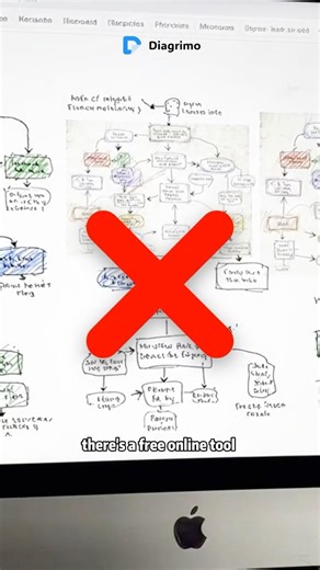 The best FREE AI flowchart maker online (no desgin skills needed) 🤯