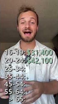 How Much Americans Make at Every Age — Are You Ahead?
