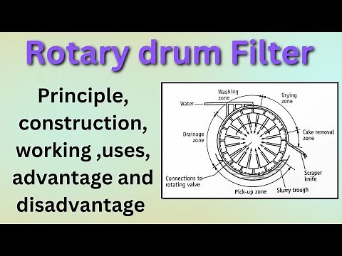 Rotary drum filter l Principle, construction, working,uses, advantage and disadvantage l Most imp...