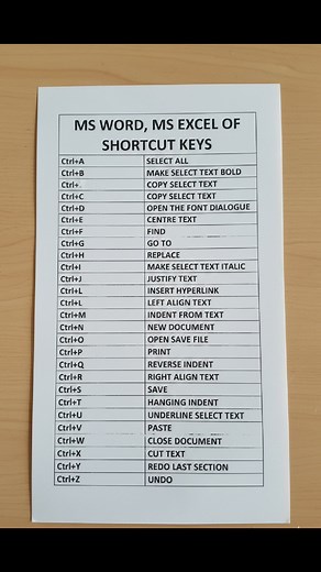 62K views · 396 reactions | Computer Shortcuts Key's | NECI Computer Institute | Facebook