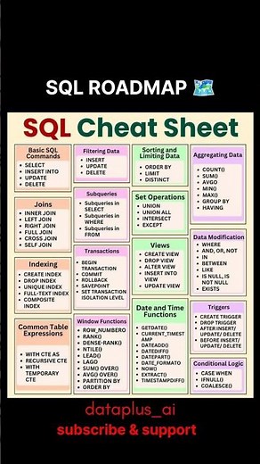 SQL Cheat Sheet for Data Analysts#SQL #DataAnalytics #DataAnalyst #SQLQueries #AnalyticsSkills
