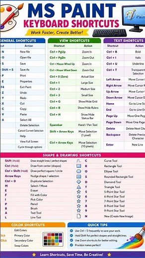 Top MS Paint Shortcut Keys for Beginners 💻 #windows #computertips