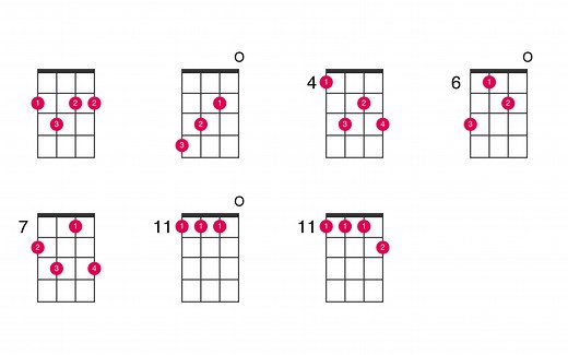 B7 chord