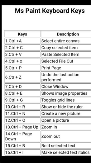Computer basic ka shortcut key #computer #shortkeywords #shortcut #short #status #computerknowledge