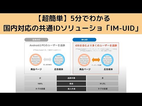 【超簡単】5分でわかる国内対応の共通IDソリューション「IM-UID」(ポストCookie、Cookieレス)
