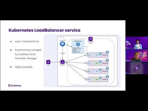 [Webinar] - Configuring a Load Balancer for Your Kubernetes Applications