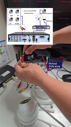 Check out this comprehensive diagram for setting up your hybrid DVR/NVR CCTV system! It covers everything from IP cameras and PoE switches to 12V DC power, BNC, and RJ45 connections. #Diagram #CCTV #Security #Technology