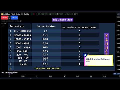 How to calculate correct Gold pips for your Trading account ||