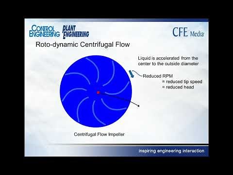 Right-sizing pumps with variable speed drives