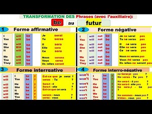 TO BE au FUTUR SIMPLE en ANGLAIS. (VOLUME 92)