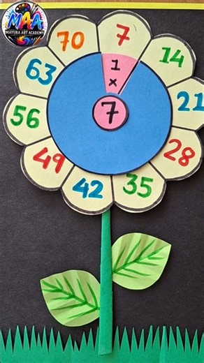 Multiplication table chart 1 to 10 maths activity | maths project #shorts #short #youtubeshorts