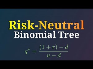 4. Risk-Neutral Valuation| One-Period Binomial Tree Model