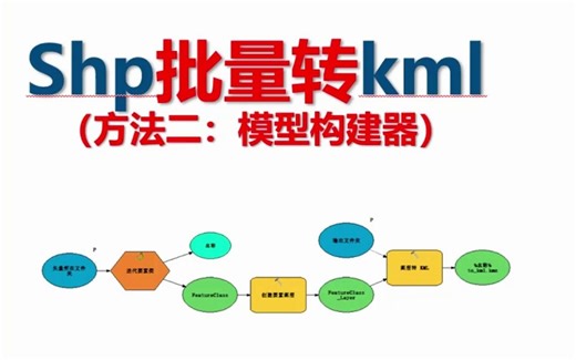 ArcGIS利用模型构建器制作矢量shp批量转kml工具#ArcGIS #奥维互动地图 #kml #arcgis模型构建器 #shp转kml