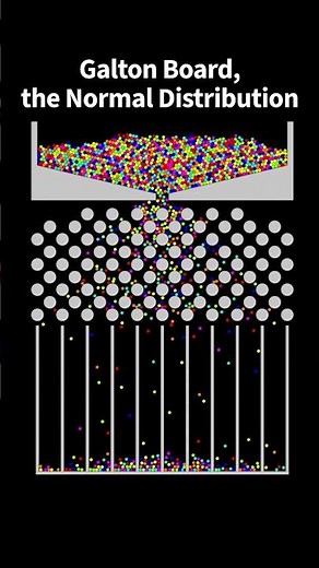 Galton Board and the Normal Distribution