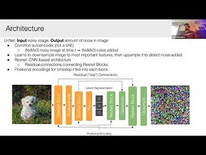 Diffusion Models - Lecture 9, F2025