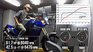 176K views · 1.6K reactions | How much power does the 2023 Yamaha Tenere 700 produce? We place the Japanese brand's fuel-injected, 689cc liquid-cooled, inline twin-cylinder engine on the Cycle World dyno to find out. | Cycle World Magazine | Facebook