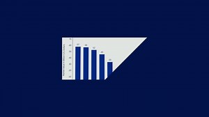 SAP Business Suite Cross-Portfolio Overview