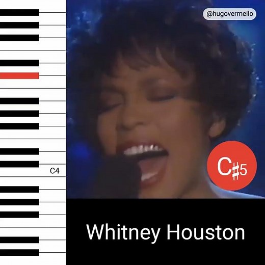 Whitney Houston - All the Man That I Need (Live) (Vocal Showcase)