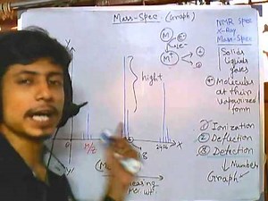 Mass spectrometry part 4 : Graph features and analysis