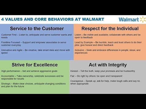 4 VALUES AND CORE BEHAVIORS AT WALMART via Doug McMillon