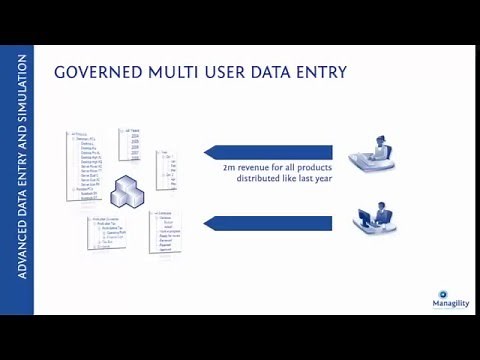 Jedox Training: Writeback