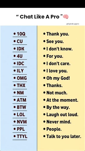 अब Chat करो Pro की तरह 😎💬ये Short Forms आपकी English को Cool बना देंगी 🔥 #dailyenglish #english