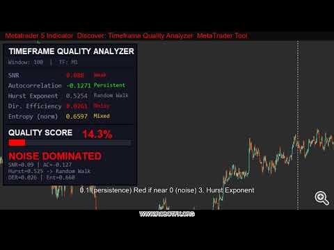 Metatrader 5 Indicator Discover: Timeframe Quality Analyzer MetaTrader Tool