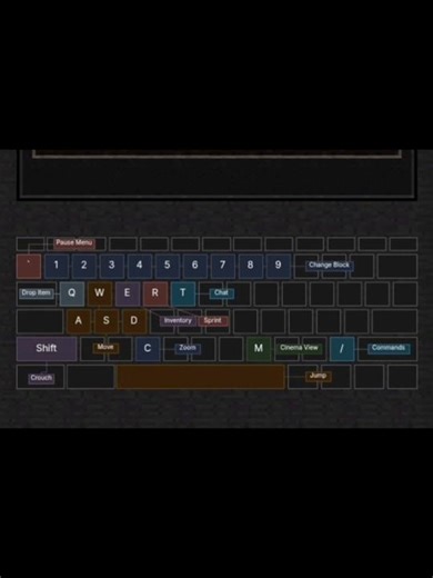 #How to play Minecraft#Minecraft keys #