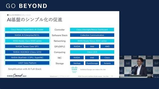 Cisco Connect Japan 2024 Breakout Session C1 - シスコビデオポータル