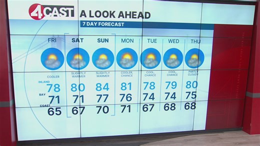 SF Bay Area forecast Friday, September 5, 2025