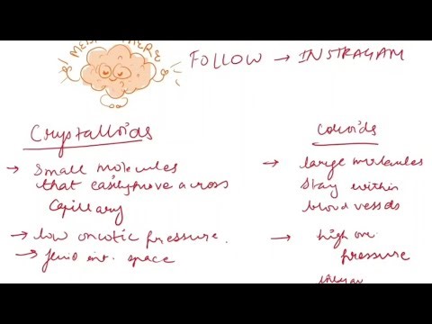 Crystalloids vs Colloids