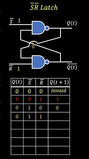 SR Latch using NAND Gate #physics #cbse #neet #jee #icse