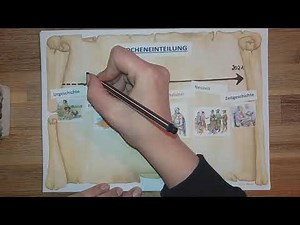 Geschichte lernen - EPOCHENEINTEILUNG