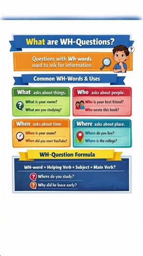 Stop Confusion! Learn 4 WH-Questions in 30 Seconds