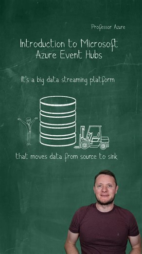 Introduction to Microsoft Azure Event Hubs #cloud #programming #codetok #azure #cloudcomputing #microsoft #learnontiktok #usa #irish