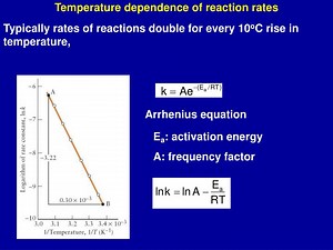 Arrhenius equation - SlideServe
