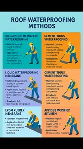 8.1K views · 59 reactions | #Roof #Waterproofing #Methods #construction #civilengineering #structuralengineering #building #facebookviral #facebookpost #facebookreelsviral #reelschallenge #reelsfbシ #reelsfacebook | The Civil Engineering | Facebook