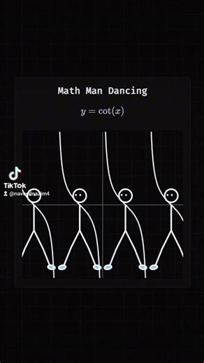 Graphs of different Mathematical Equations