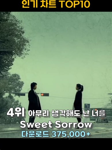 2006년 싸이월드 뮤직 TOP10