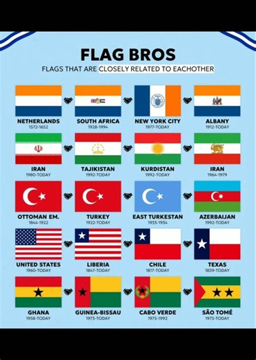 Why do these flags look the SAME? 🚩👯‍♂️